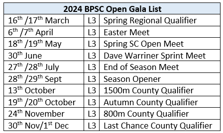 BPSC Open Meets